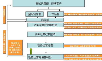 世紀(jì)網(wǎng)通話務(wù)虛擬運(yùn)營(yíng)解決方案 賦能網(wǎng)絡(luò)運(yùn)營(yíng)服務(wù)新未來(lái)