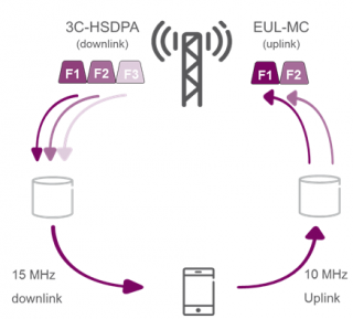 一體化網(wǎng)絡(luò)，差異化運營 構(gòu)筑高效協(xié)同的現(xiàn)代網(wǎng)絡(luò)服務(wù)體系