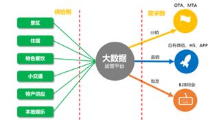 互聯(lián)網(wǎng)時代景區(qū)用戶運營策略 從精準(zhǔn)營銷到打造爆款